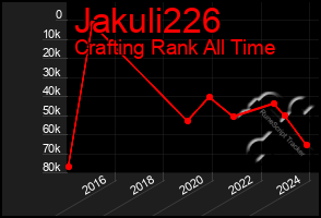 Total Graph of Jakuli226