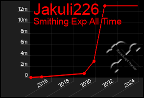 Total Graph of Jakuli226