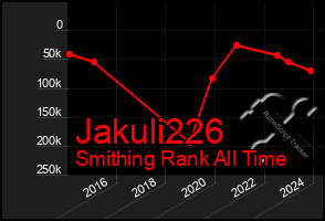 Total Graph of Jakuli226