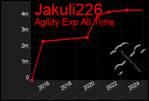 Total Graph of Jakuli226
