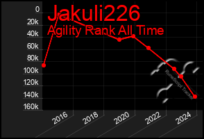 Total Graph of Jakuli226