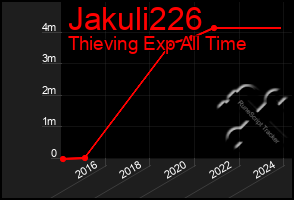 Total Graph of Jakuli226