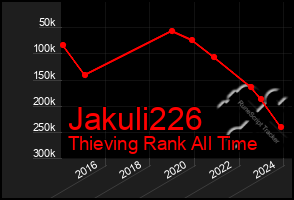 Total Graph of Jakuli226