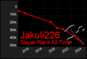 Total Graph of Jakuli226