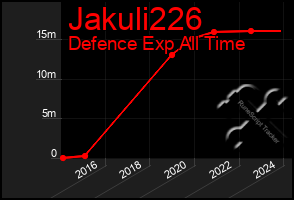 Total Graph of Jakuli226