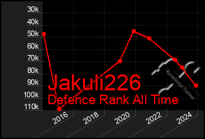 Total Graph of Jakuli226