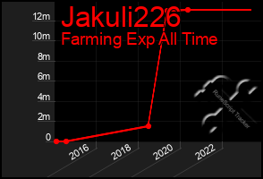 Total Graph of Jakuli226