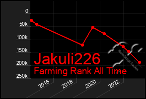 Total Graph of Jakuli226