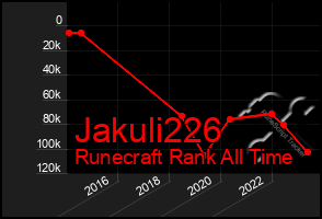 Total Graph of Jakuli226