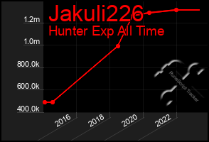 Total Graph of Jakuli226
