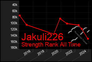 Total Graph of Jakuli226