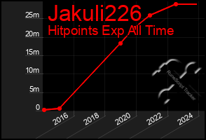 Total Graph of Jakuli226