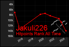 Total Graph of Jakuli226