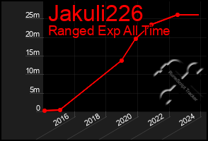 Total Graph of Jakuli226