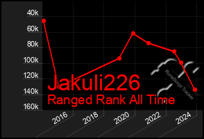 Total Graph of Jakuli226