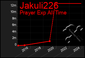 Total Graph of Jakuli226