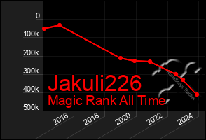 Total Graph of Jakuli226