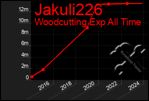 Total Graph of Jakuli226