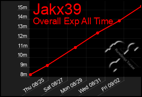 Total Graph of Jakx39