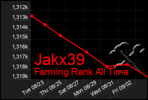 Total Graph of Jakx39