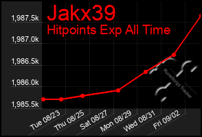 Total Graph of Jakx39