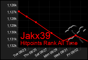 Total Graph of Jakx39