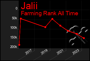 Total Graph of Jalii