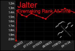 Total Graph of Jalter