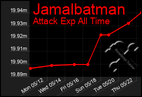 Total Graph of Jamalbatman