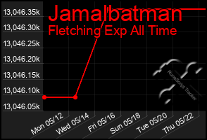 Total Graph of Jamalbatman