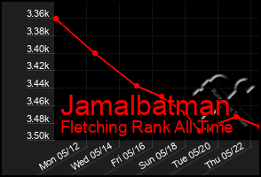 Total Graph of Jamalbatman