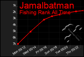 Total Graph of Jamalbatman