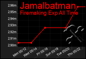 Total Graph of Jamalbatman