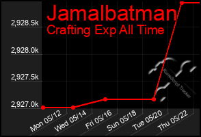 Total Graph of Jamalbatman