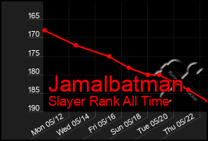 Total Graph of Jamalbatman