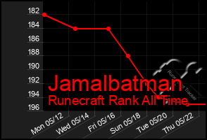 Total Graph of Jamalbatman