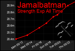 Total Graph of Jamalbatman