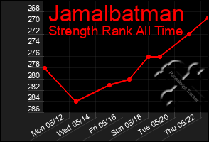 Total Graph of Jamalbatman