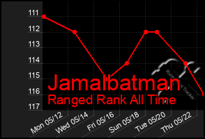 Total Graph of Jamalbatman