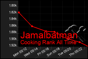 Total Graph of Jamalbatman