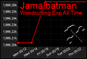 Total Graph of Jamalbatman