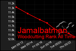 Total Graph of Jamalbatman