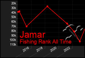 Total Graph of Jamar