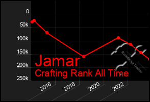 Total Graph of Jamar