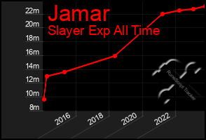 Total Graph of Jamar