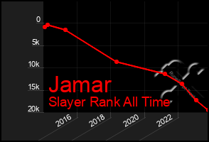 Total Graph of Jamar