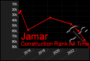 Total Graph of Jamar
