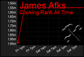 Total Graph of James Afks