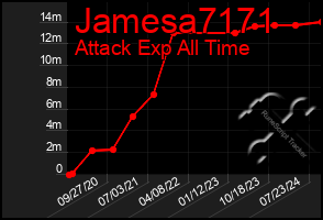 Total Graph of Jamesa7171