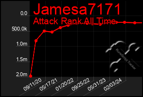 Total Graph of Jamesa7171